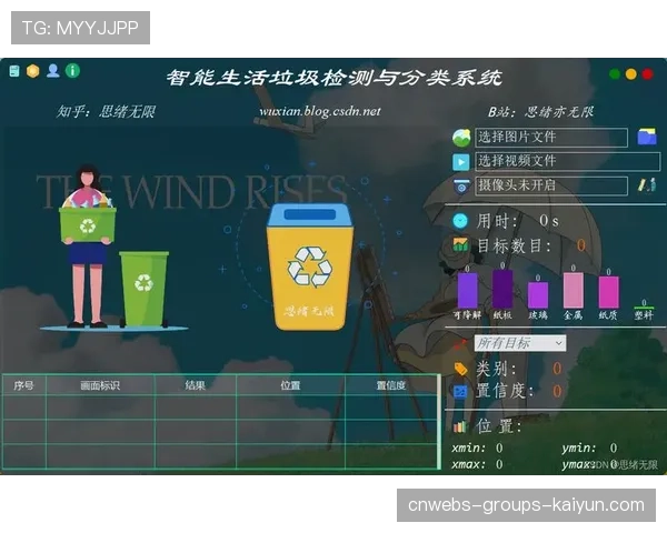 足球场馆智慧垃圾分类系统部署后的效果数据，体育场馆垃圾分类实施方案
